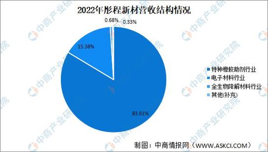 2023年中国生物降解塑料行业市场前景及投资研究报告